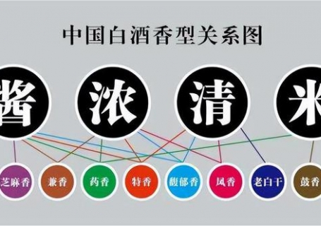 孝感白酒有多少种香型，各香型白酒代表品牌有哪些？